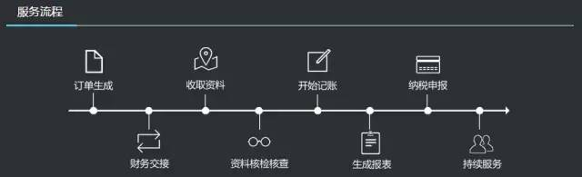 真正免费CRM软件——实现高效客户关系治理的利器
