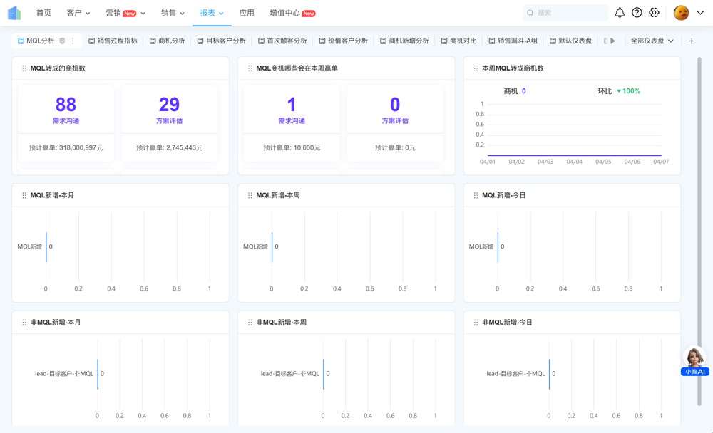 为；た突，，，示例图为测试企业仪表盘、、数据报表