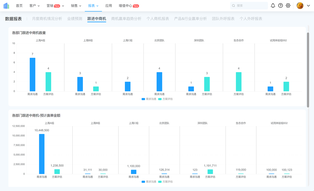 为；た突，，，示例图为测试企业仪表盘、、数据报表