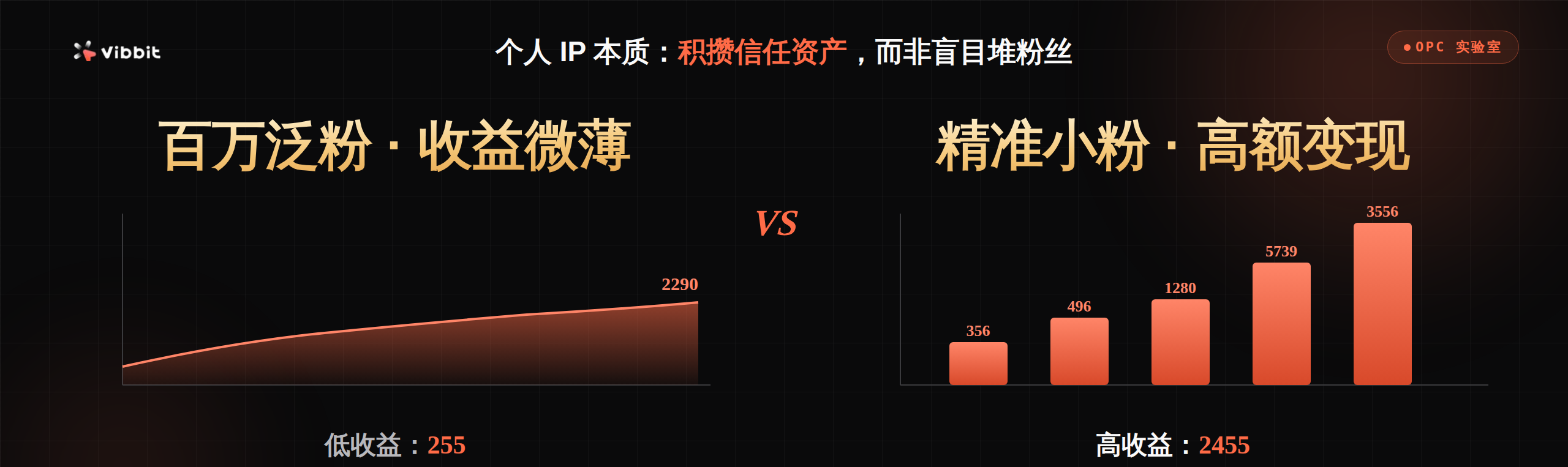 OPC配图2_关注不等于信赖.png